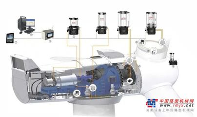 奧??特科技趙民章 以創新驅動，打造中國風電智能潤滑的民族品牌